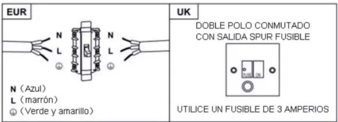 CANDY CCE90NX1 - ADVERTENCIA: Este es un aparato de Clase I y DEBE estar conectado a tierra. - 1