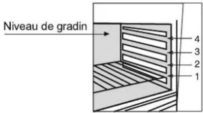 CANDY R1006GH - CONSIGNES UTILES: - 1