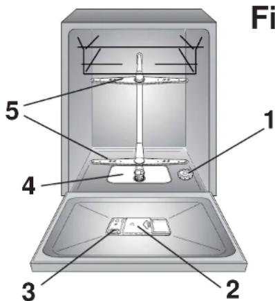 CANDY CDF8 615X1S - CUPRINS - 1