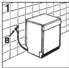 CANDY CDF8 615X1S - IMPORTANT - 1