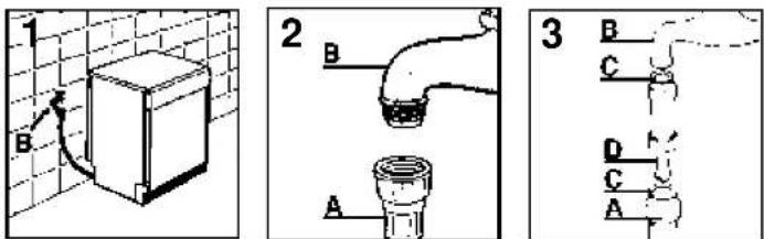 CANDY LS CD 675 SX - Water connection - 1