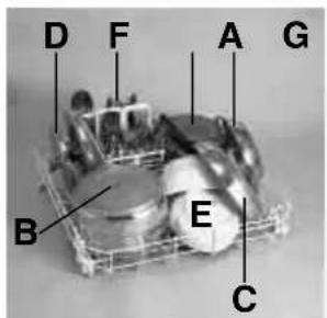 CANDY LS DSI 730 X - cesto superiore (fig. 2) - 1