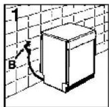 CANDY LS CD 702 T - Water connection - 1