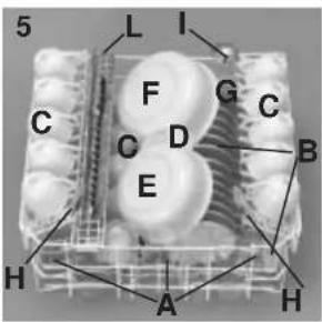 CANDY CDS150X02S - international place load (Ref. EN 50242 Standards) - 1