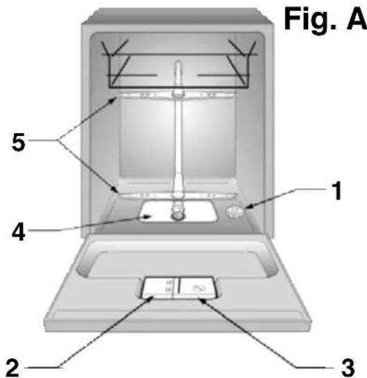 CANDY LS CD 600 - Uobičejeno pranje - 3