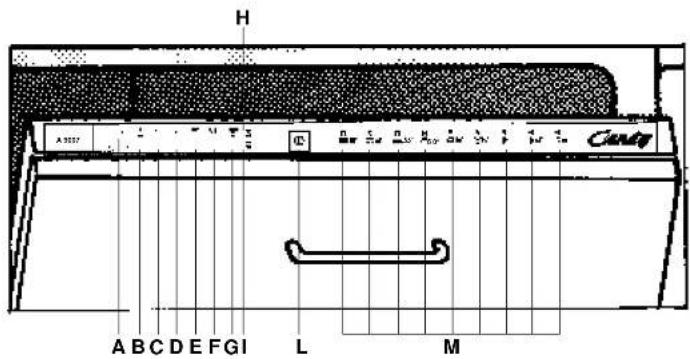 CANDY LS A 9007 - Bedieningspaneel - 1