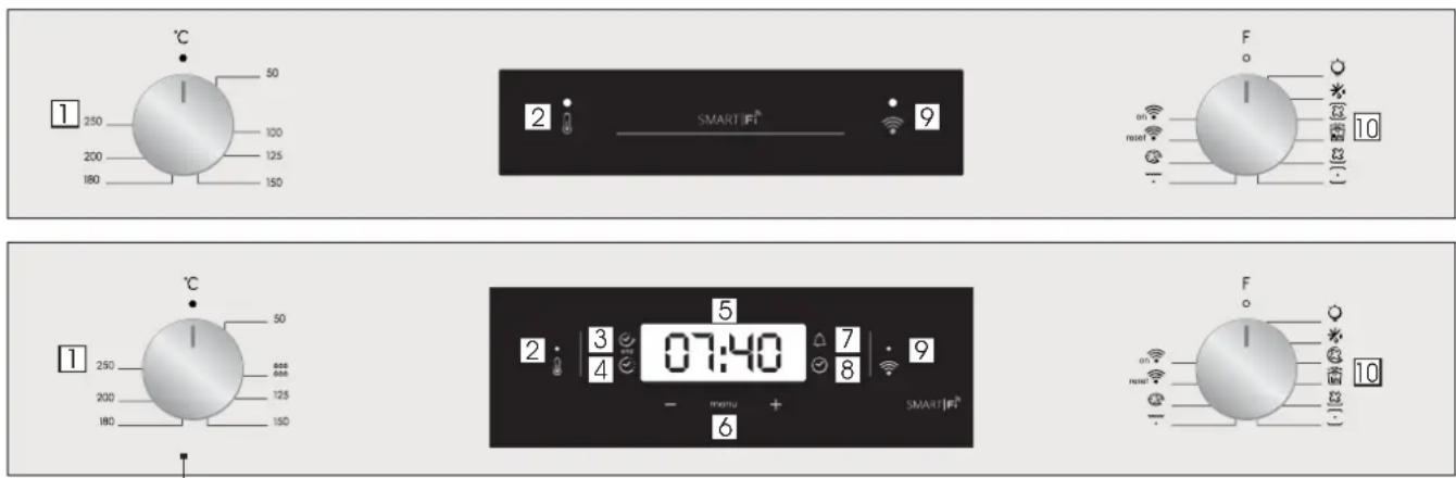 1 250 200 180 50 100 125 150 °C 2 SMART I/F* 9 F on new - 10 1 250 200 180 50 600 600 125 150 °C 5 3 4 07:40 7 8 9 - menu + SMART I/F* 6 F on new - 10