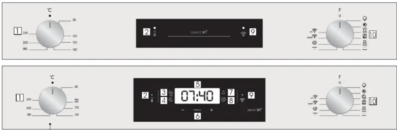 CANDY FCXP645X E0E - Descrizione del display - 1