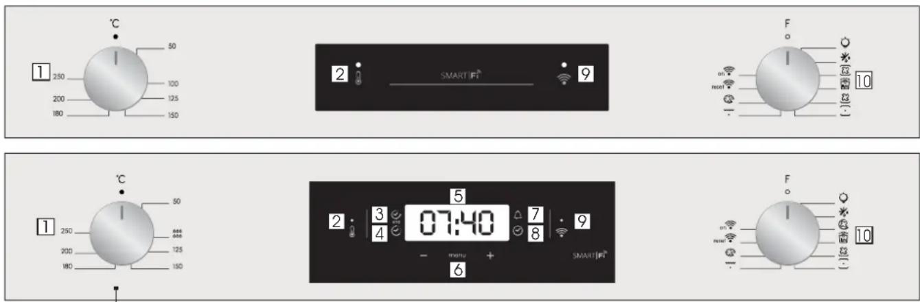 1 250 200 180 50 100 125 150 °C 2 SMART I/F® 9 F on reset 10 1 250 200 180 50 600 600 125 150 °C 5 3 4 07:40 7 8 9 - menu + SMART I/F® 6 F on reset 10