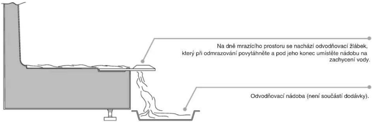 CANDY CDMEE 3750 - ODVOD VODY - 1