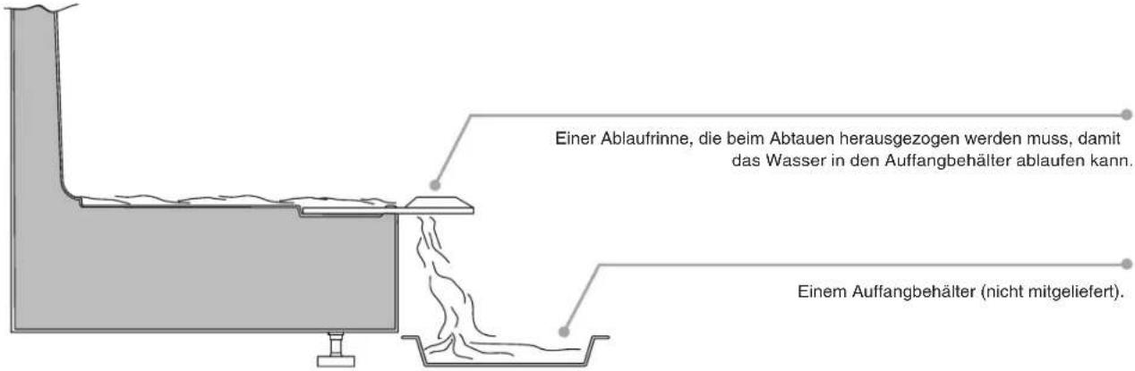CANDY CDMEE 3750 - WASSERABLAUF - 1