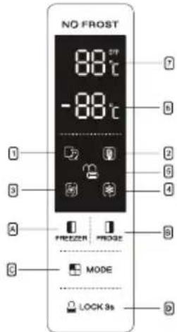 NO FROST 88℃ -88℃ 1 2 3 4 A FREEZER FROSE B C MODE LOCK 9s D