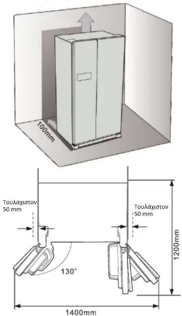 100mm Toulaχιστον 50 mm 130° 1400mm Toulaχιστον 50 mm 1200mm