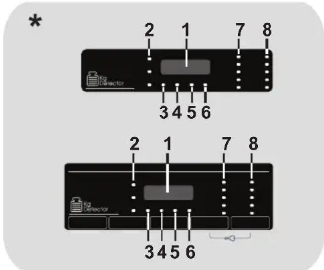 CANDY CSOW41065DC180 - Display digital - 1