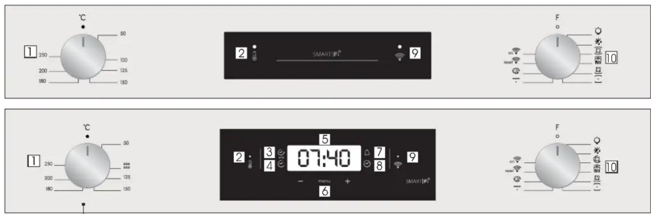 CANDY FCXT600X WIFI - Descrizione del display - 1
