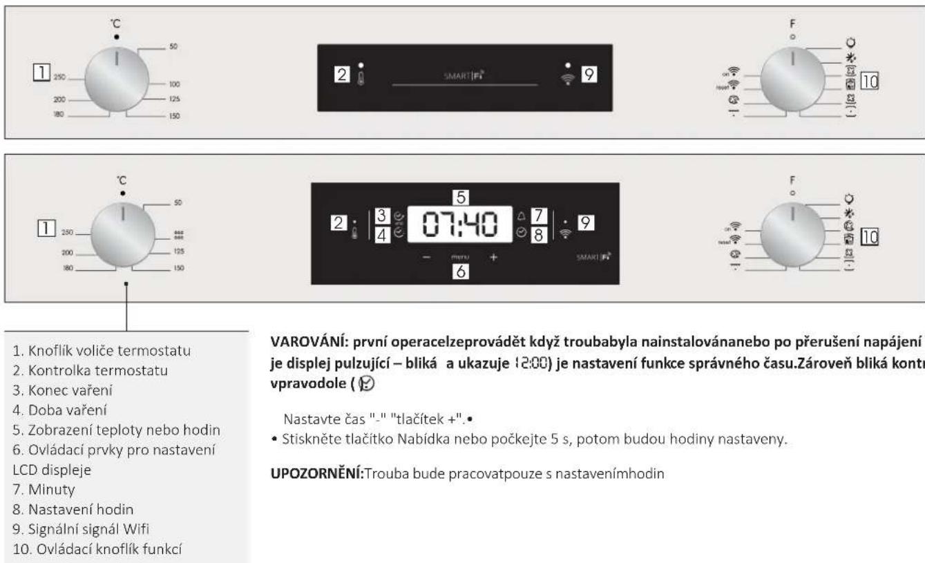 CANDY FCXT600X WIFI - Popis displeje - 1