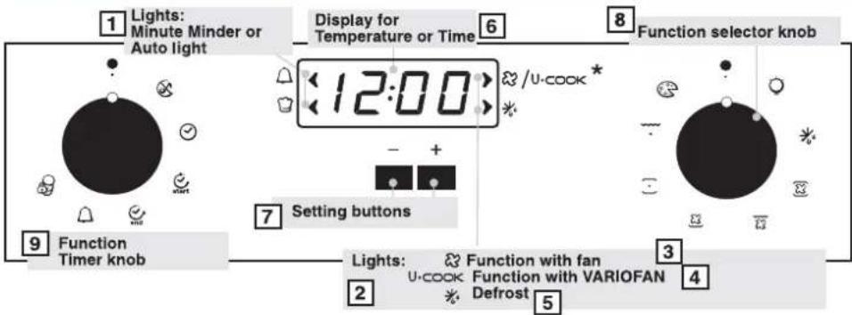 CANDY FST 1001 N - SETTING THE TIME OF DAY - 1