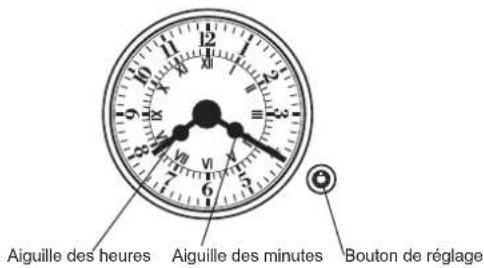 Aiguille des heures Aiguille des minutes Bouton de réglage