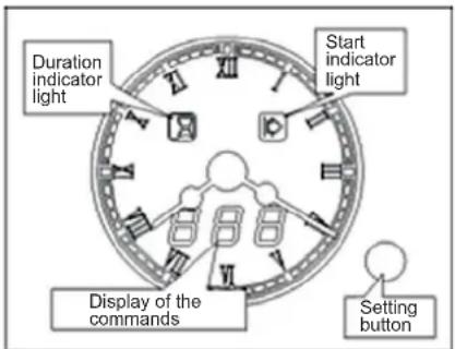 CANDY FST 1001 N - USE OF ANALOGUE CLOCK/PROGRAMMER - 1