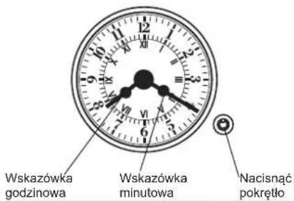Wskazówka godzinowa Wskazówka minutowa Nacisnać pokrętło