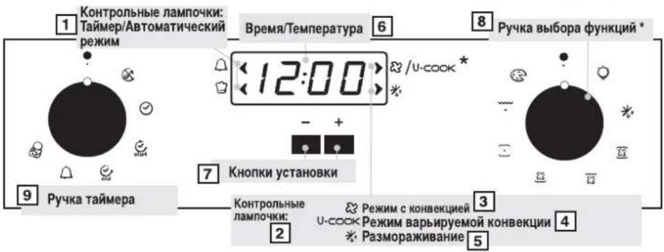 1 Контрольные лампочки: Таймер/Автоматический режим 2 3 4 5 6 Время/Температура 7 Кнопки установки 8 Ручка выбора функций * 9 Ручка таймера Контрольные лампочки: 2 Режим с конвекцией U-сок Режим варьируемой конвекции Размораживание