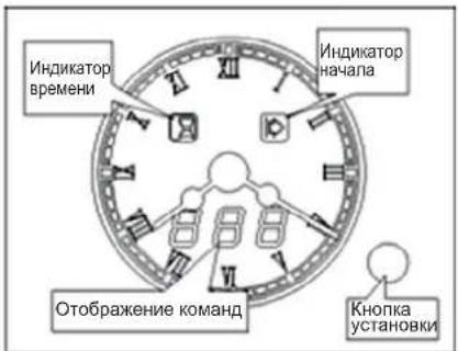 Индикатор времени Индикатор начала Отображение команд Кнопка установки