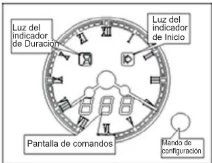 CANDY FST 1001 N - USO DEL PROGRAMADOR ANALÓGICO - 1