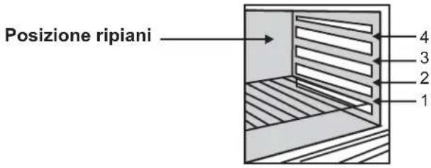 Posizione ripiani 4 3 2 1