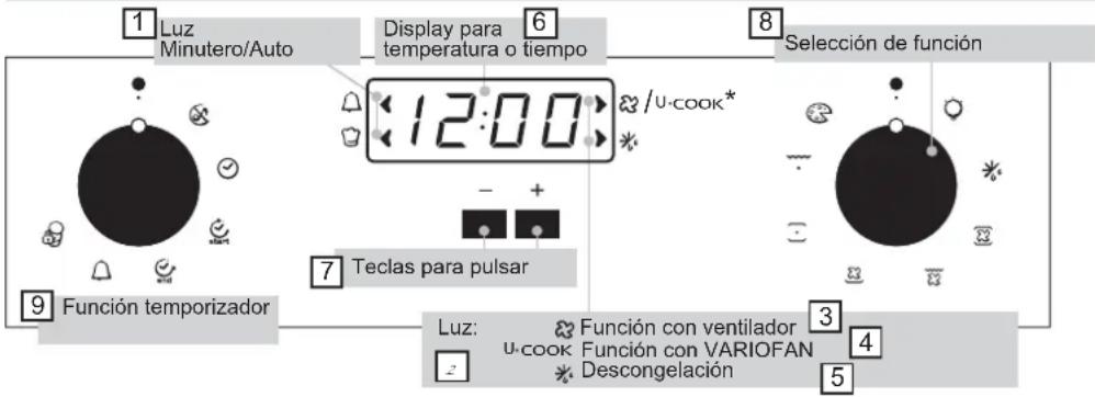 CANDY FST 1001 N - CONFIGURACIÓN DE LA HORA - 1