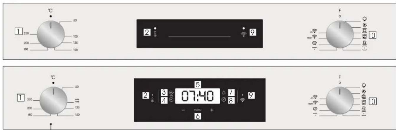 CANDY OCNTA05I WIFI - Descrizione del display - 1