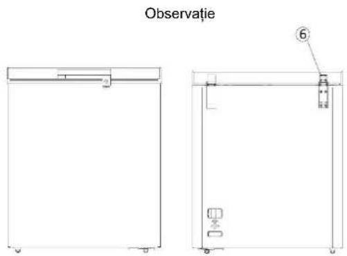 Observatie ⑥