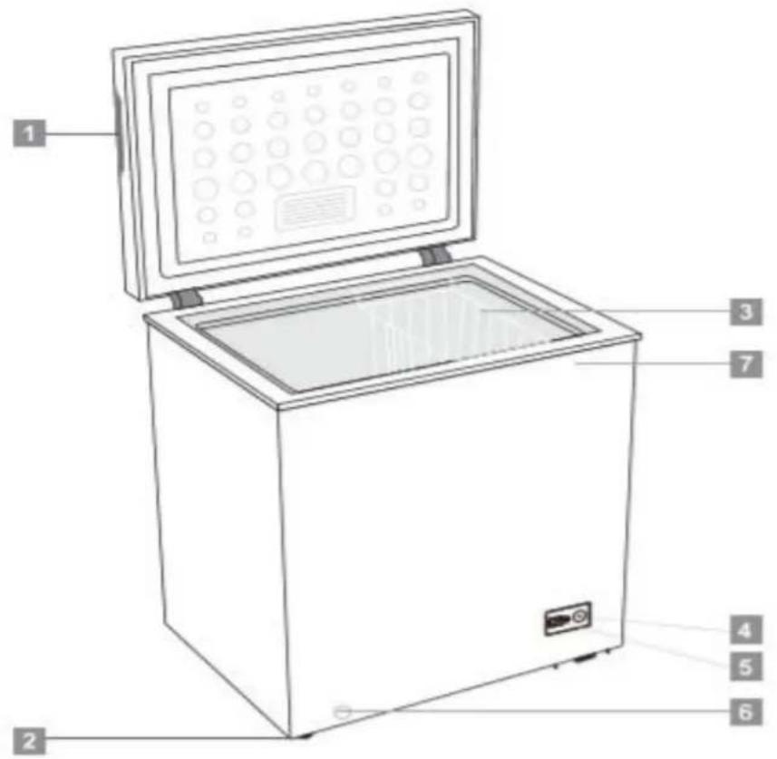 Diagram of a front-loading refrigerator with numbered parts labeled for identification.