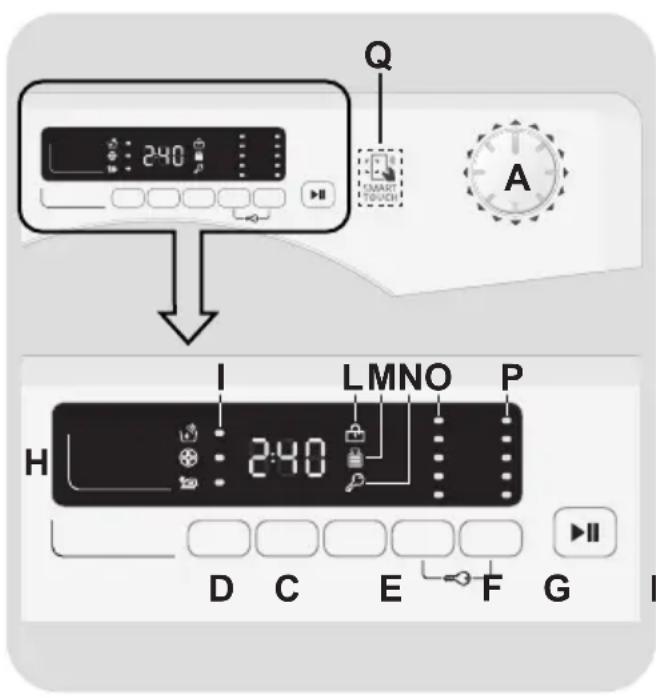 CANDY CS 1292D3PS - 6.COMANDI E PROGRAMMI - 1