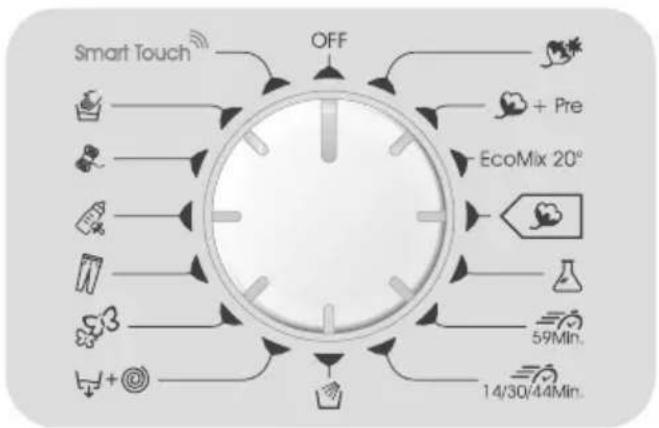 CANDY CS 1292D3PS - USAGES Frequents - 3