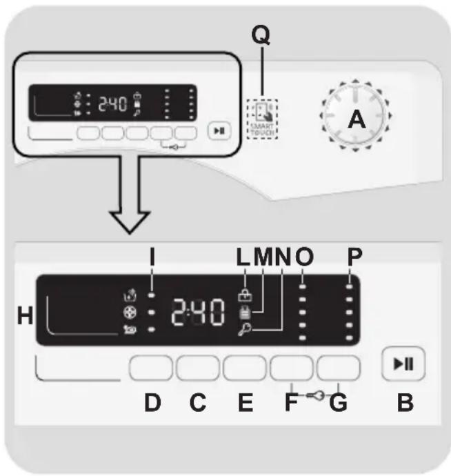 CANDY CS 1292D3PS - CONTROLS AND PROGRAMS - 1