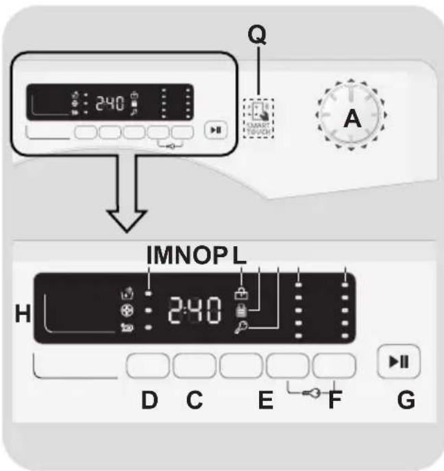 CANDY CS 1292D3PS - Controles et programmes - 1