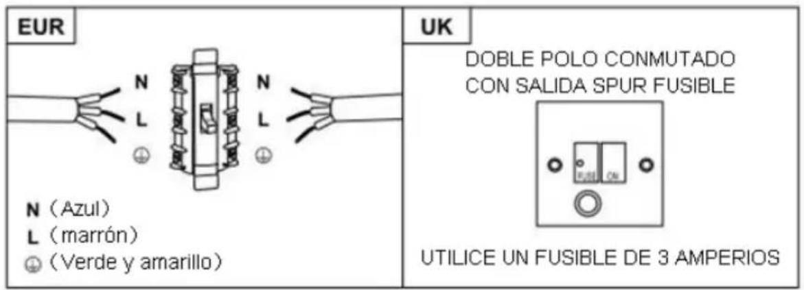 CANDY CGM90NX1 - ADVERTENCIA: Este es un aparato de Clase I y DEBE estar conectado a tierra. - 1