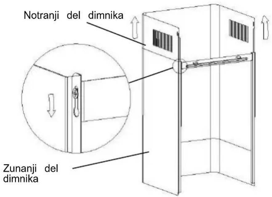 CANDY CGM90NX1 - Za model z nagnjeno ploščo - 3