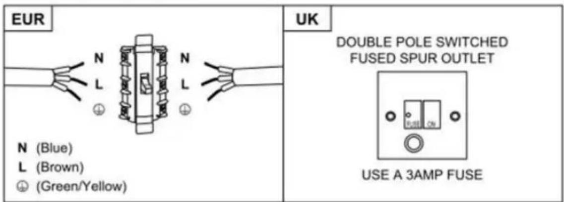 CANDY CGM90NX1 - WARNING: This is a Class I appliance and MUST be earthed - 2