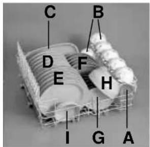 CANDY LS A50011 A - Gemischte Beladung 1/2 (Abb. 1) - 1