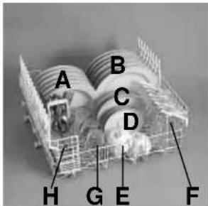 CANDY LS A50011 A - Bovenkorf (fig. 1) - 1