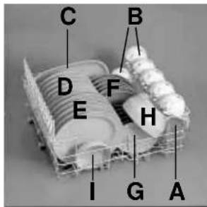 CANDY LS A50011 A - 1/2 gemengde belading (fig. 1) - 1
