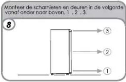 Monteer de scharnieren en deuren in de volgorde vanaf onder naar boven, 1 , 2 , 3. 8 ③ ② ①