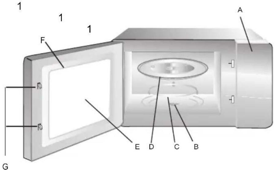 CANDY CBWM 30 DS - Namen van ovenonderdelen en accessoires - 1