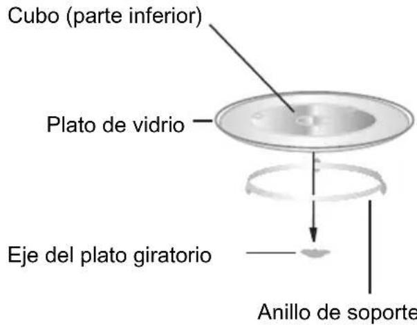 CANDY CBWM 30 DS - Instalación del Plato giratorio - 1