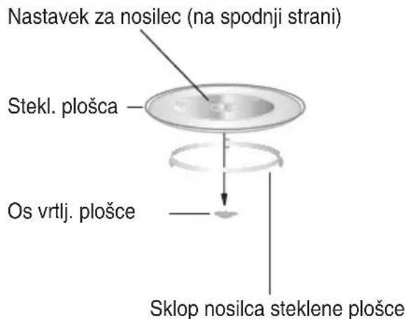 CANDY CBWM 30 DS - Nameščanje vrtljive plošće - 1