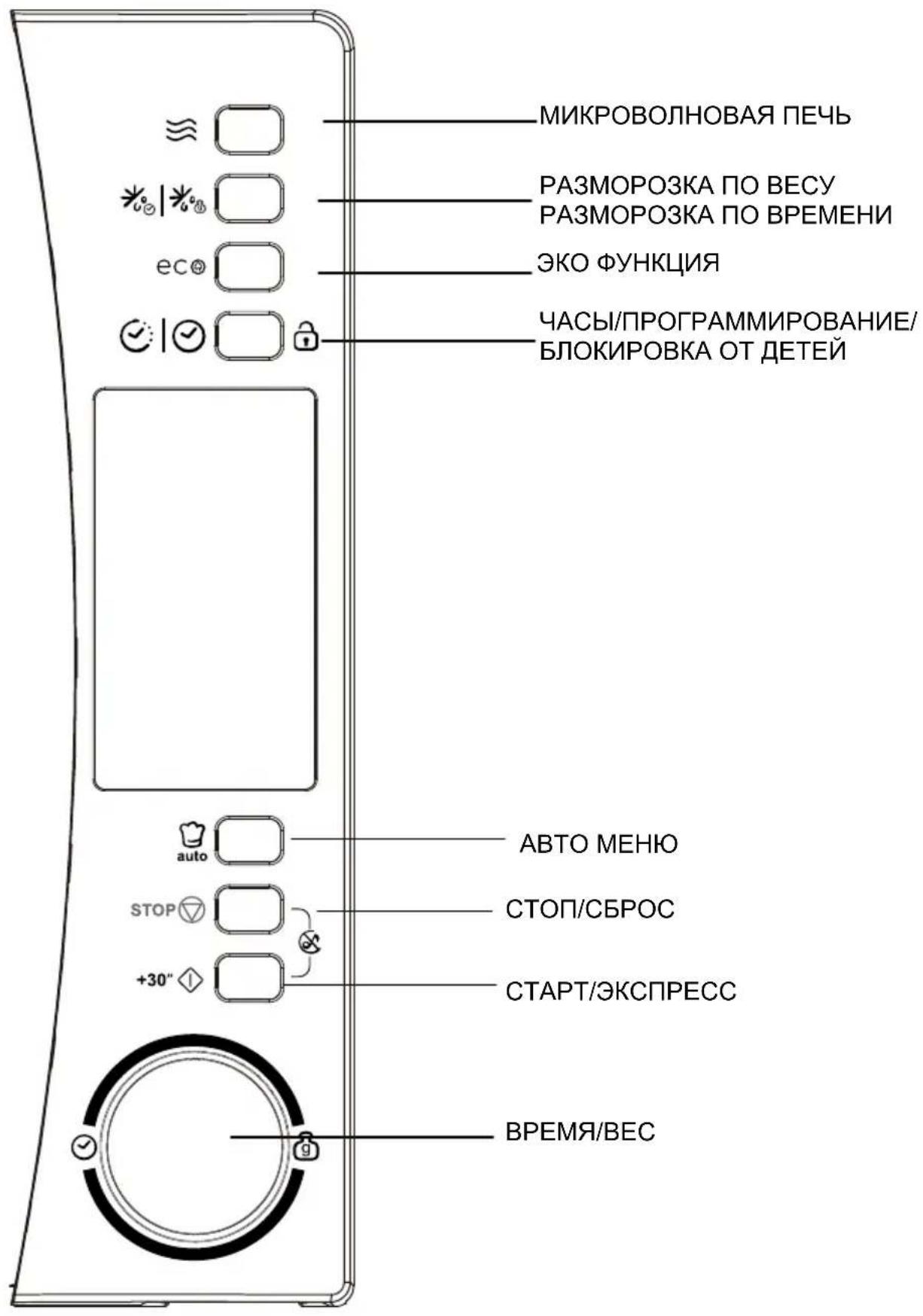 CANDY CBWM 30 DS - PYKOBODCTBO NO 3KcPlyATAUIN - 1