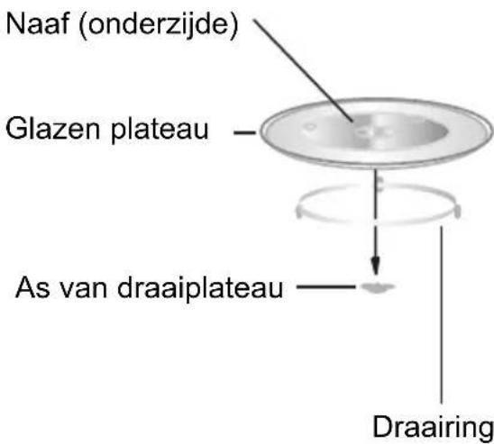 CANDY CBWM 30 DS - Installatie van het draaiplateau - 1
