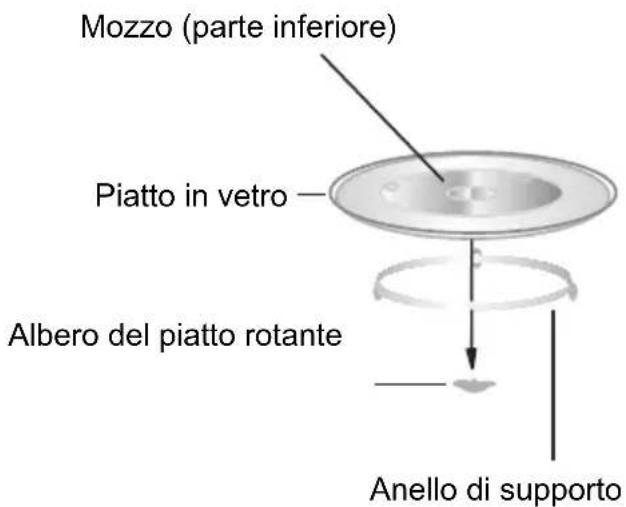CANDY CBWM 30 DS - Installazione del piatto rotante - 1