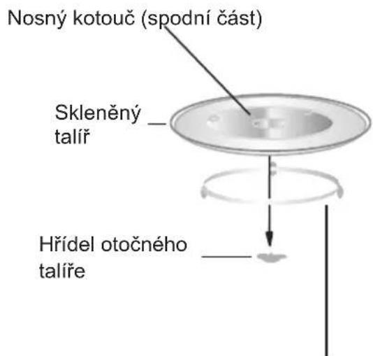 CANDY CBWM 30 DS - Instalace otočného talíře - 1